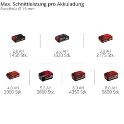 Akku-AstschereGP-LS 18/28 Li T BL-Solo