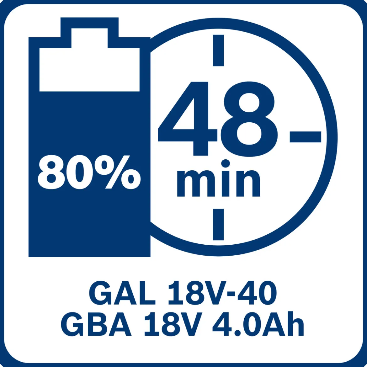 Bosch Professional Akku und Ladegerät GBA 18V und GAL 18V-40 4 Ah