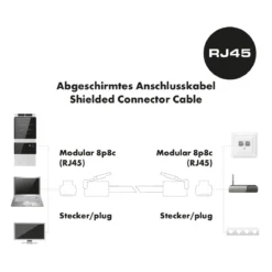 CAT6 U/FTP Netzwerk Flachkabel 10m weiss