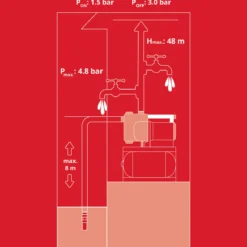 Einhell GE-WW1145ECO Hauswasserwerk