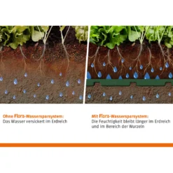 Garantia Wassersparsystem-Set Flora 10 Stück
