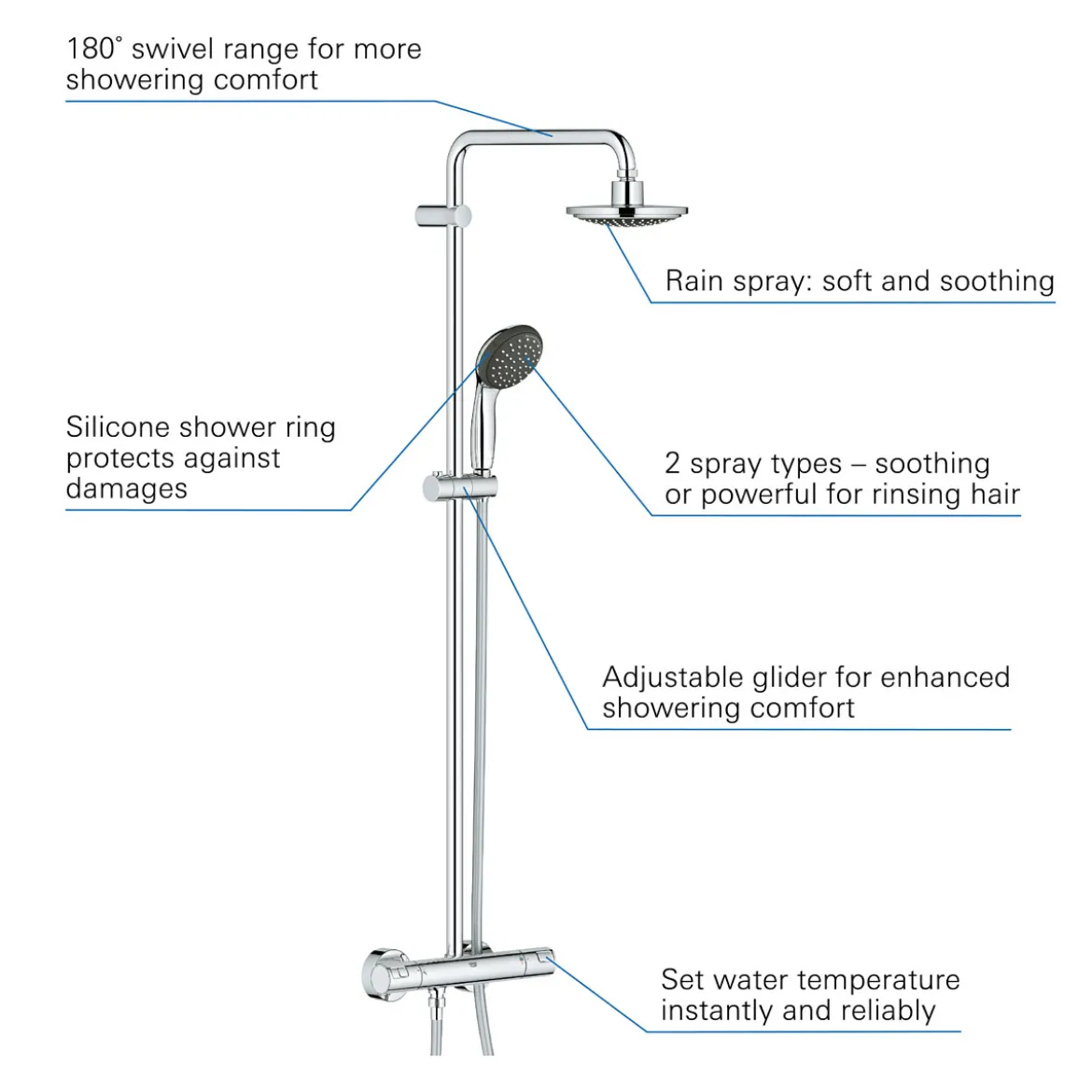 Grohe Überkopfbrause-Set Vitalio