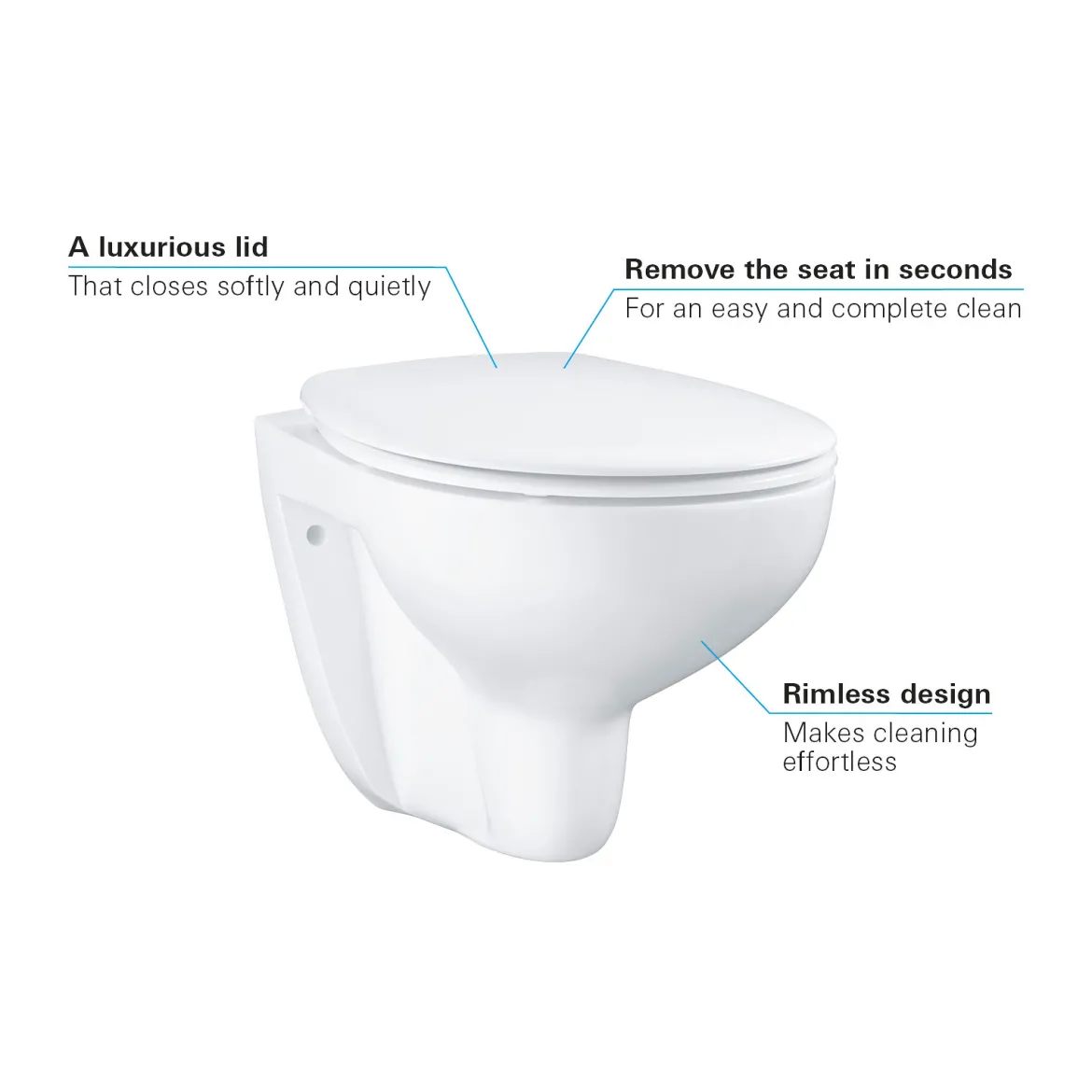 Grohe Tiefspül-WC Bau Keramik Set