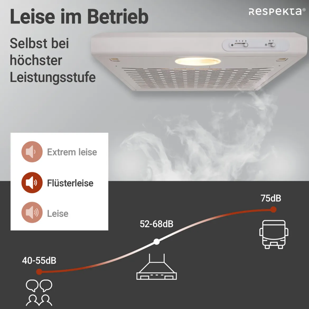 respekta Dunstabzugshaube DH520WL weiss