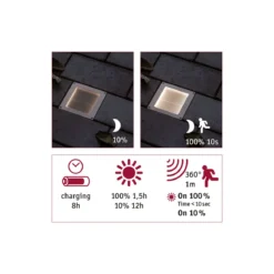 Solar BodenEBL Aron Metall BWM 10x10cmIP67 3000K 5/40lm