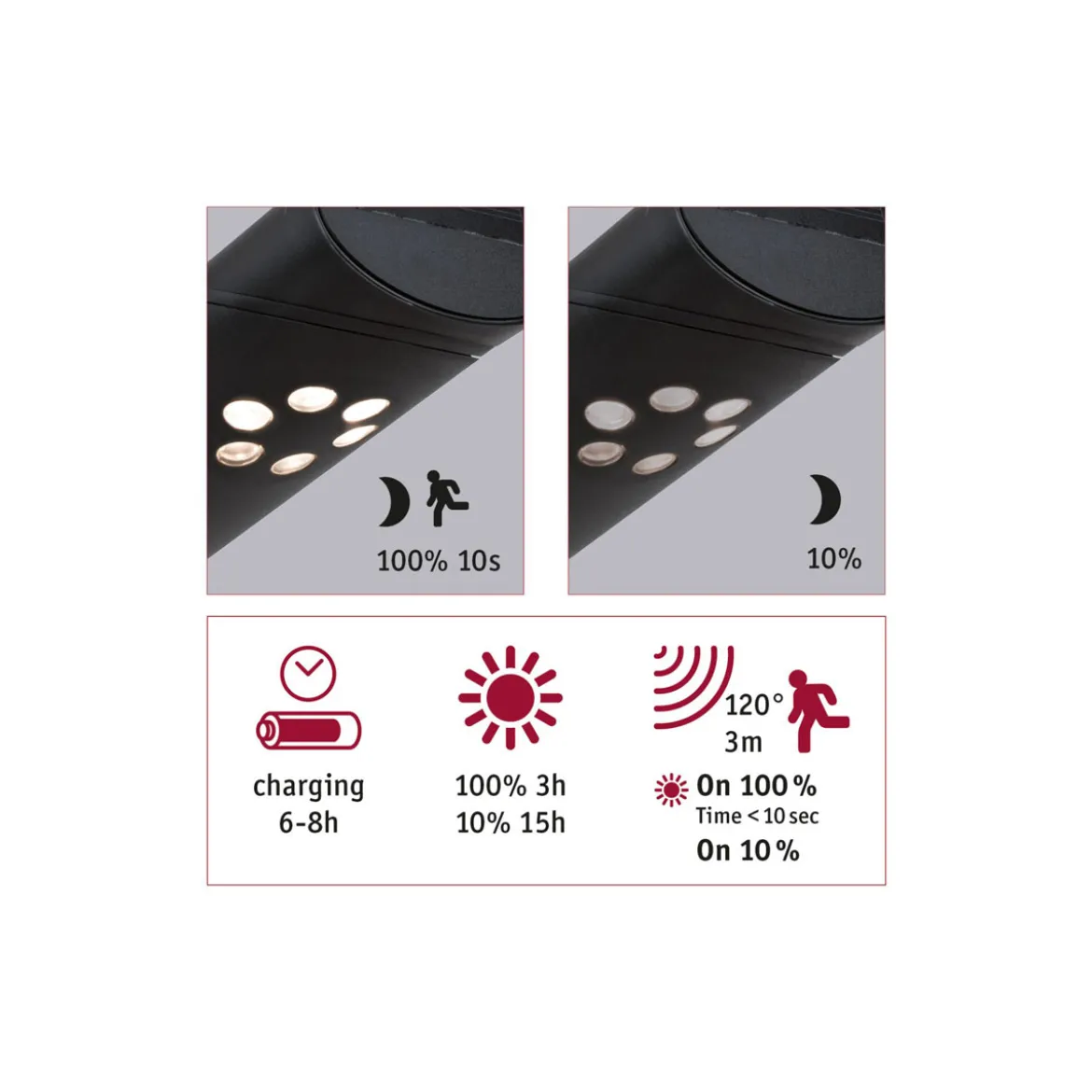 Solar Pollerleuchte Ilias BWM AnthrazitIP44 3000K 100lm