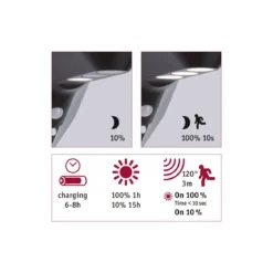 Solar WL Soley 100lm BWM Anthrazit IP 443000K