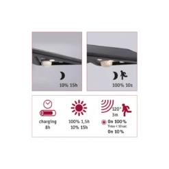 Solar WL YokoBWM Anthrazit IP44 3000K150lm