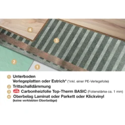 Top-Therm Basic 2,5/Heizfolie 2,5mx0,5m80W/m2