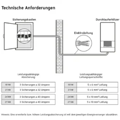 Vaillant elekt. Durchlaufe. VEDE 18/8PRO18kw